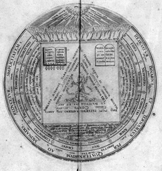 Gravure van het 