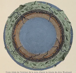 Ideale doorsnede van het binnenste van de aarde, volgens de theorie van John Woodward - uit een kopergravure uit het jaar 1735