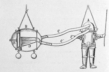 In 1772 ontwierp de Fransman S. Freminet een pak, genaamd de hydrostatische machine, bestaande uit leren kleding, verrijkt met verstevigingsringen om de waterdruk te weerstaan. De lucht werd in een tank opgeslagen en naar het pak gestuurd.