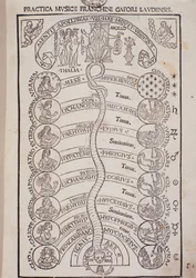 Pagina uit Franchino Gaffurio