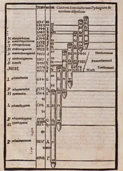 Pagina uit Franchino Gaffurio