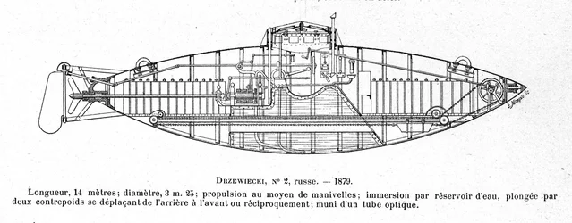 Plaat die de onderzeeër Drzewiecki 2 voorstelt, ontworpen door uitvinder en ingenieur Stefan K. Drzewiecki (1844-1938)