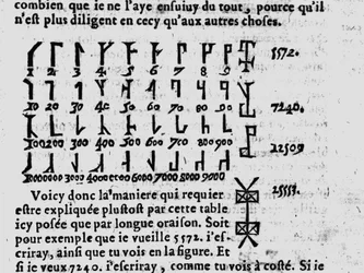 Tafel door Gerolamo Cardano (Jerome Cardan)