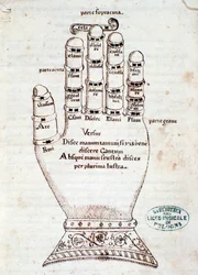 De Guidonische hand. Pagina uit het manuscript Kort overzicht van het Gregoriaanse lied, door Gaspar Antonio Garegnani (eind 18e-begin 19e eeuw)
