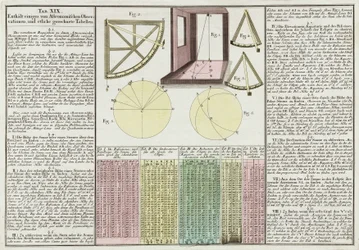 Astronomische waarnemingen en tabellen uitgelegd
