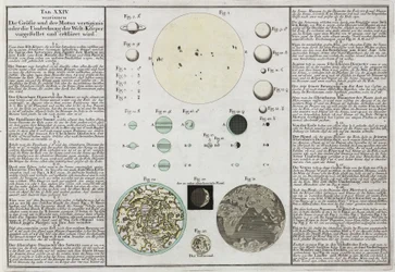 Vergelijkende maten van planeten uitgelegd