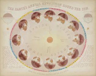 De Jaarlijkse Revolutie van de Aarde Rond de Zon, 6 augustus 1851